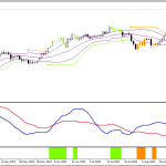 ドル円　221003　円安